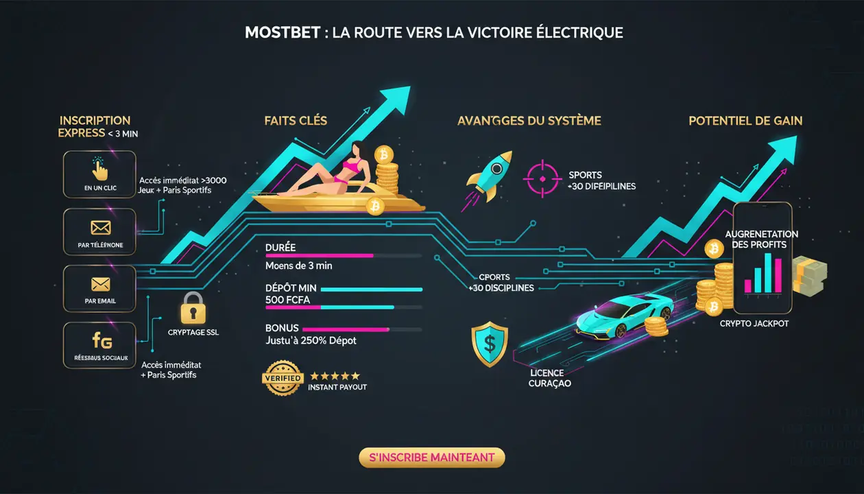 inscription sur Mostbet